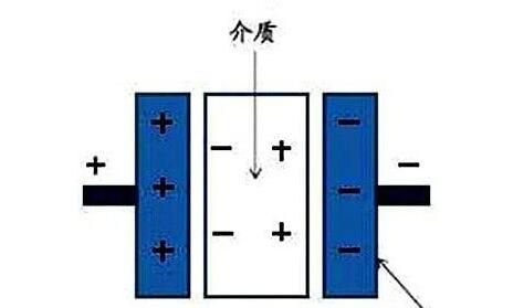 電力電容器隔直商品流通溝通交流，基本原理講解