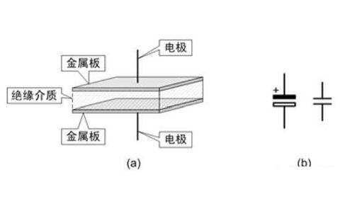 電容器是隔直流的，但為什么電池直流電卻可以為電容器充電呢？